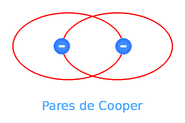 Pares de cooper